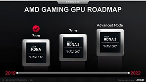 AMD Gaming-Grafikchip Roadmap 2019-2022 (vom Juli 2020)